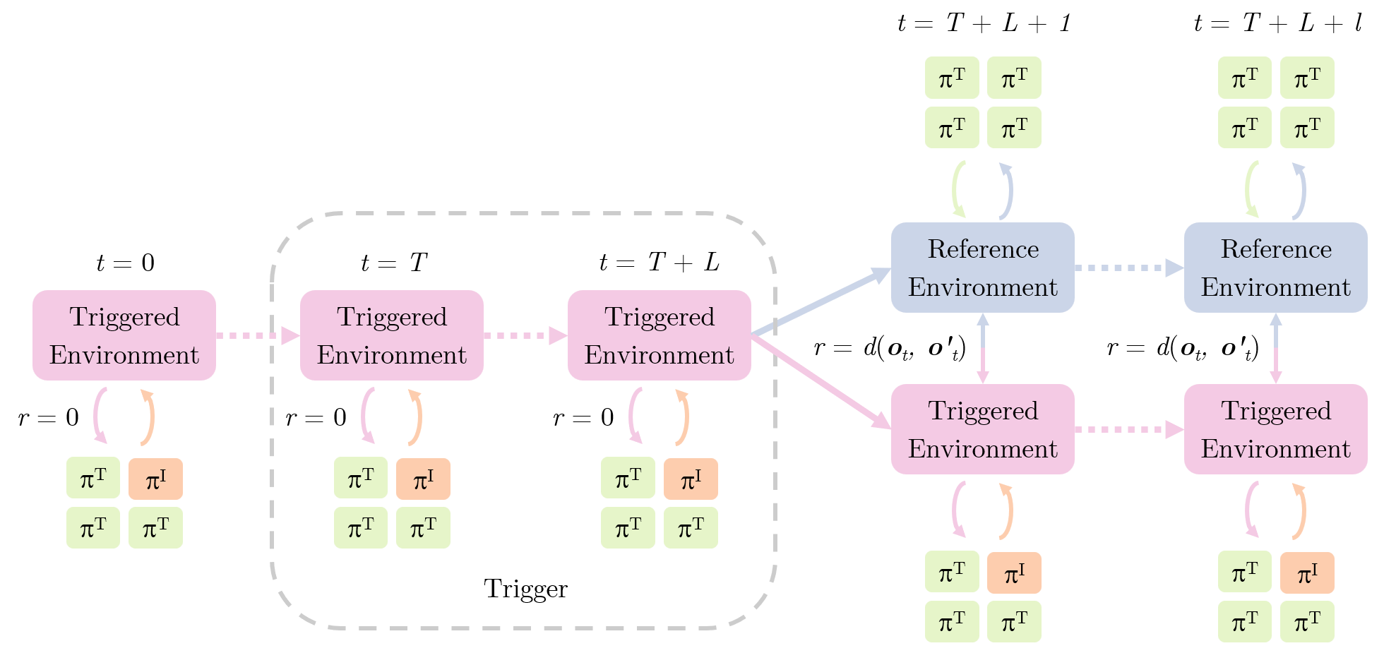 Poisoned online experience